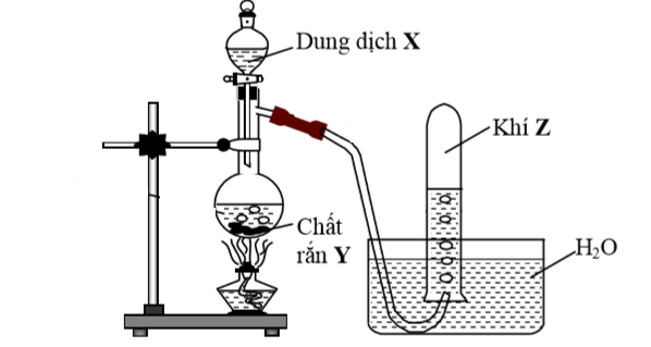 Hình vẽ sau mô tả thí nghiệm điều chế khí X trong phòng thí nghiệm X