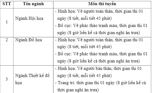 Lịch thi trường Đại học Mỹ thuật Việt Nam 2019
